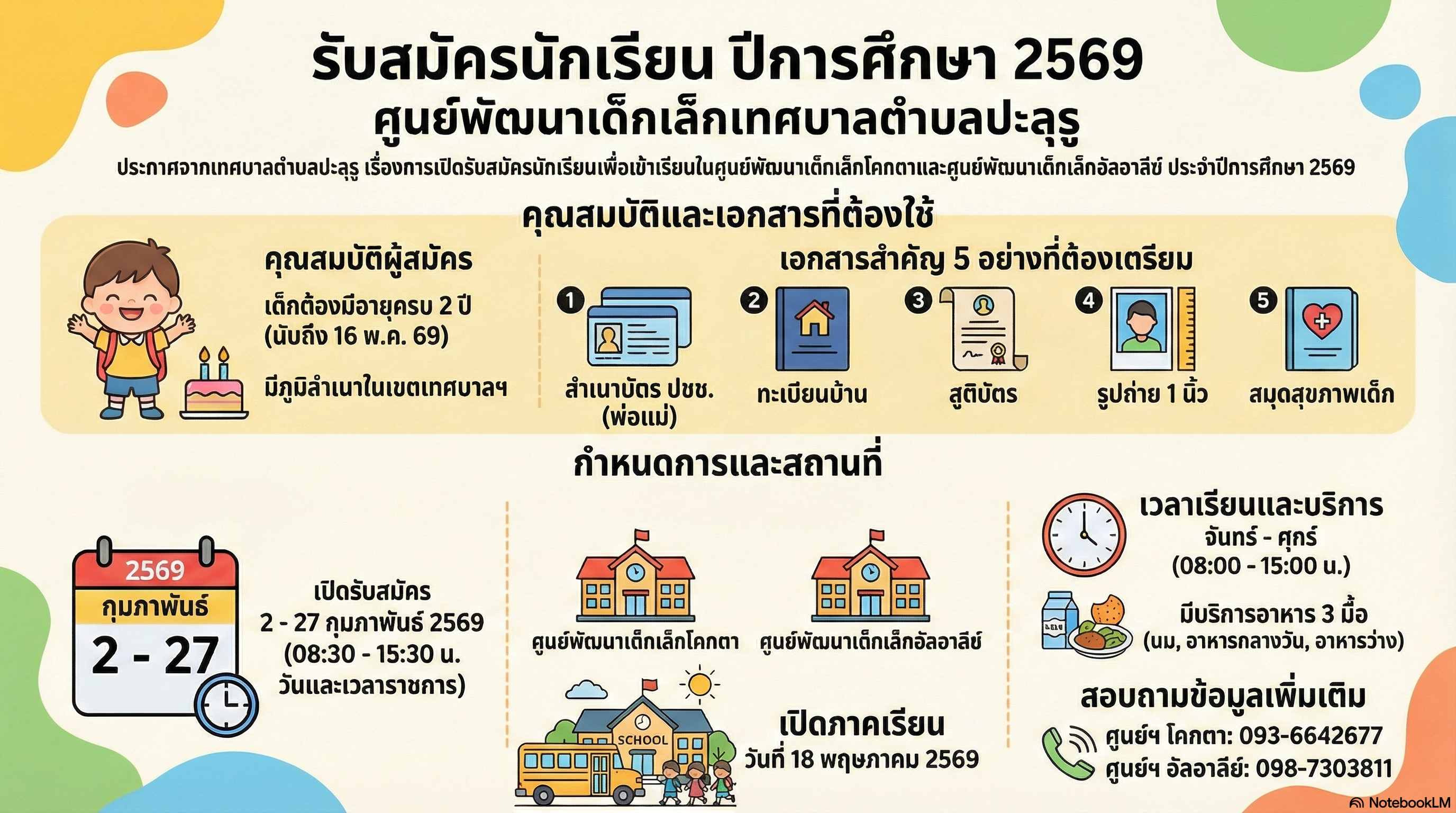  ศูนย์พัฒนาเด็กเล็กโคกตาและศูนย์พัฒนาเด็กเล็กอัลอาลีย์ ในสังกัดเทศบาลตำบลปะลุรู เปิดรับสมัครนักเรียน ประจำปีการศึกษา 2569