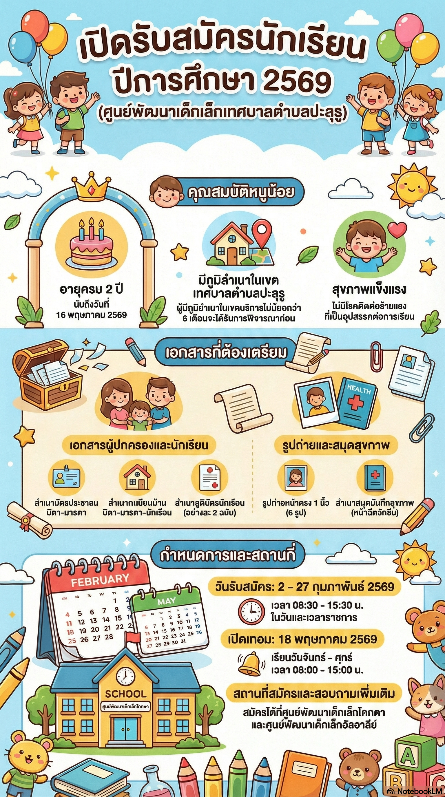 ศูนย์พัฒนาเด็กเล็กโคกตาและศูนย์พัฒนาเด็กเล็กอัลอาลีย์ ในสังกัดเทศบาลตำบลปะลุรู เปิดรับสมัครนักเรียน ประจำปีการศึกษา 2569